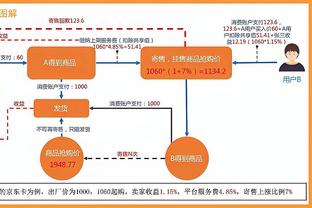 本赛季CBA低位背身进攻数据：达卡里频率最高 威姆斯得分率最高